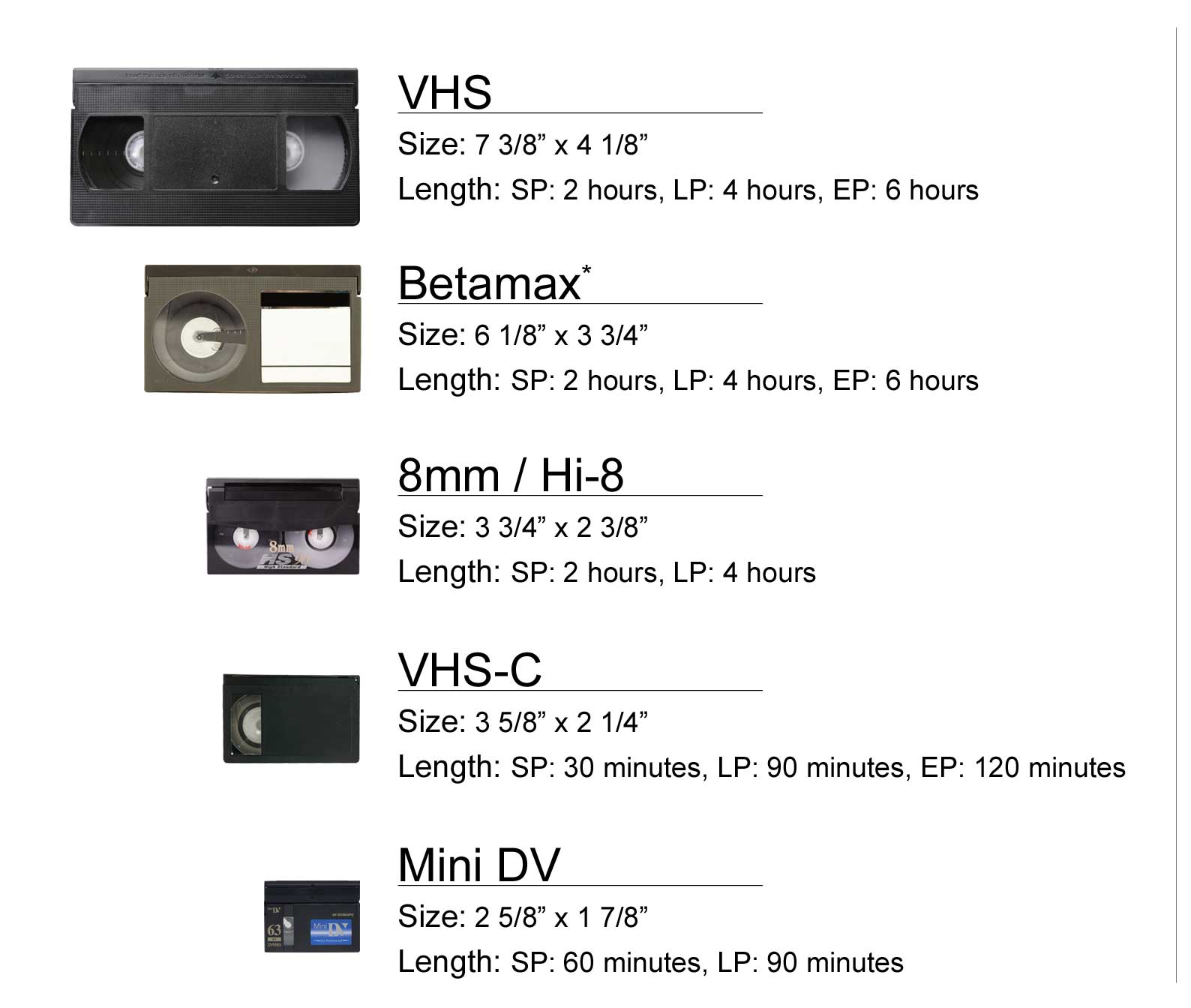 VHS to DVD Transfer - Multiple tapes combined *